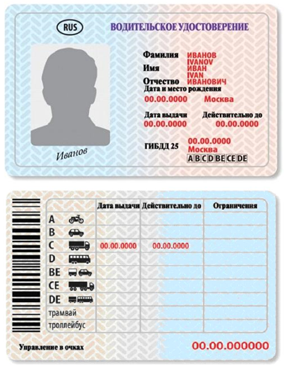 Описание бланка водительского удостоверения и порядок заполнения отдельных его элементов