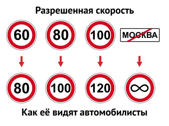 Власти Москвы могут снизить максимальную скорость  до 50 км/час